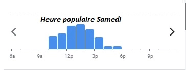 Heure populaire Samedi