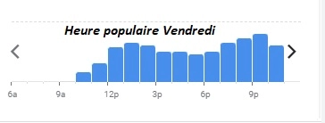 Heure populaire Vendredi