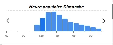 Bistro Régent Heure populaire Dimanche