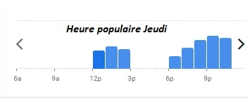 Heure populaire Jeudi