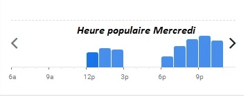 Heure populaire Mercredi