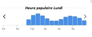 Bouillon Chartier Gare de l’Est Heure populaire Lundi