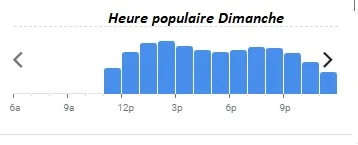 Bouillon Chartier Montparnasse Heure populaire Dimanche