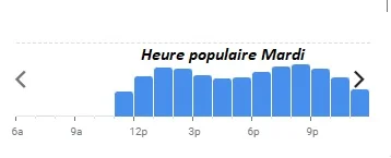 Bouillon Chartier Montparnasse Heure populaire Mardi