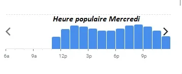 Bouillon Chartier Montparnasse Heure populaire Mercredi   