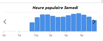 Bouillon Chartier Montparnasse Heure populaire Samedi