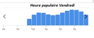 Bouillon Chartier Montparnasse Heure populaire Vendredi