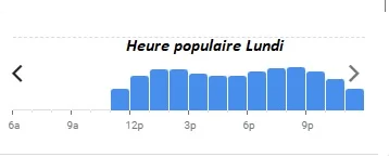 Bouillon Chartier Montparnasse Heure populaire Lundi