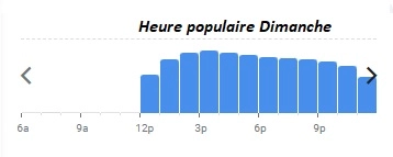 Bouillon Pigalle Heure populaire Dimanche