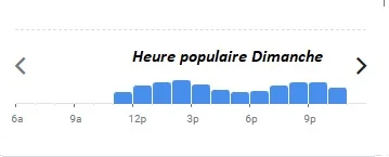 Bouillon Racine Heure populaire Dimanche