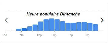 Brasserie La Lorraine Heure populaire Dimanche