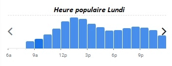 Brasserie La Lorraine Heure populaire Lundi