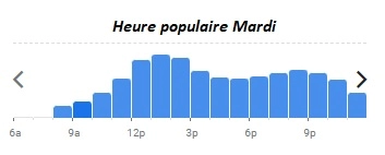 Brasserie La Lorraine Heure populaire Mardi