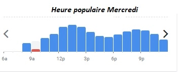 Brasserie La Lorraine Heure populaire Mercredi 