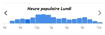 Brasserie Lutetia Heure populaire Lundi