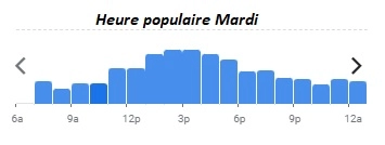 Brasserie Lutetia Heure populaire Mardi