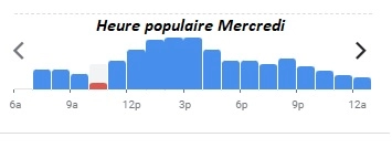 Brasserie Lutetia Heure populaire Mercredi