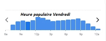 Brasserie Lutetia Heure populaire Vendredi