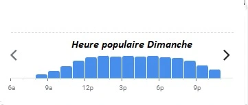 Chez Julien Heure populaire Dimanche