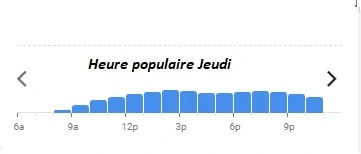 Heure populaire Jeudi