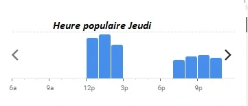 Chez Vincent Heure populaire Jeudi