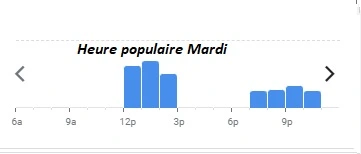 Chez Vincent Heure populaire Mardi