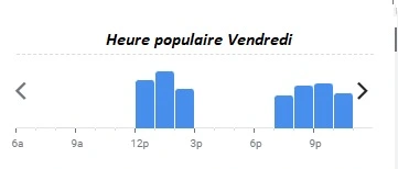 Chez Vincent Heure populaire Vendredi