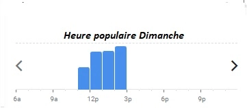 Domaine De La Nerthe Heure populaire Dimanche