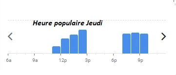 Domaine De La Nerthe Heure populaire Jeudi