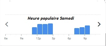 Domaine De La Nerthe Heure populaire Samedi