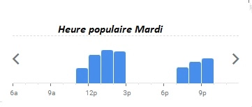 Domaine De La Nerthe Heure populaire Mardi