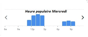 Domaine De La Nerthe Heure populaire Mercredi 