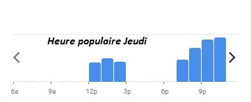 Gueuleton Heure populaire Jeudi