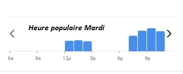 Gueuleton Heure populaire Mardi