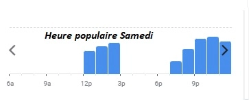 Gueuleton Heure populaire Samedi