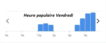 Gueuleton Heure populaire Vendredi