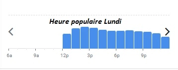 Bouillon Pigalle Heure populaire Lundi