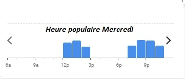 Chez Vincent Heure populaire Mercredi