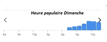 Joya Bar Heure populaire Dimanche