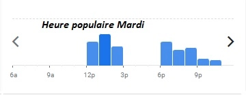 L’Ardoise Restaurant Heure populaire Mardi