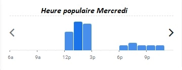 L’Ardoise Restaurant Heure populaire Mercredi