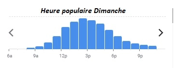 L’Escale Restaurant Heure populaire Dimanche