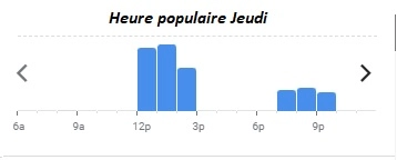 La Belle Epoque Heure populaire Jeudi