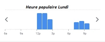 La Belle Epoque Heure populaire Lundi