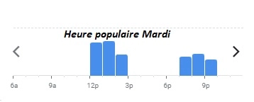 La Belle Epoque Heure populaire Mardi