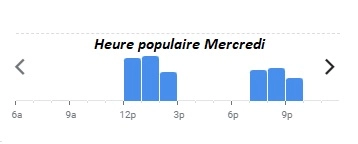 La Belle Epoque Heure populaire Mercredi  