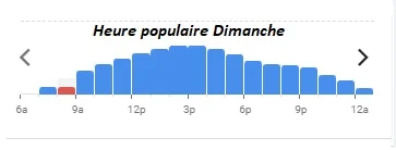 La Cigale Heure populaire Dimanche