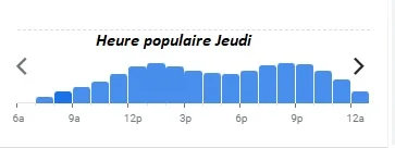 La Cigale Heure populaire Jeudi