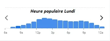 La Cigale Heure populaire Lundi