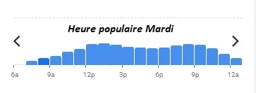 La Cigale Heure populaire Mardi